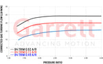 Turbocharger - Garrett G25-660 - Standard Rotation - 0.72 A/R