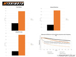 Mishimoto Transmission Cooler - GR Supra A90 - graphs