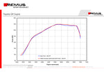 Exhaust System - Remus GPF-Back Race System (Louder) - GR Supra A90