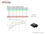 Petrol Turbo Tuning Box - CRTD4 - Toyota CH-R & Auris 1.2 Turbo